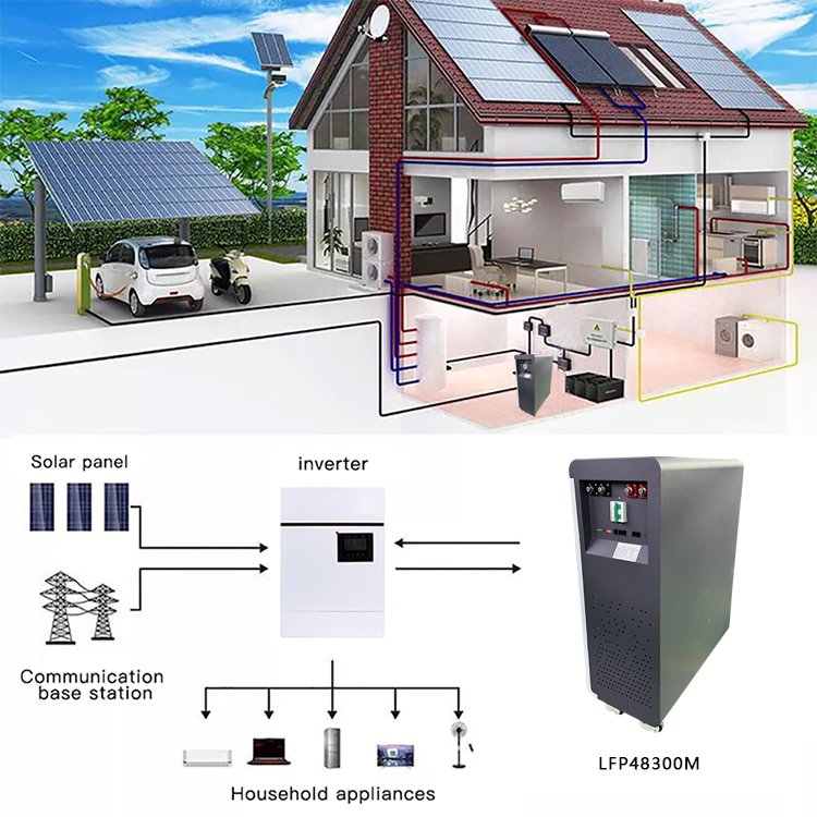 Inverter Batteries 48v 50ah 100ah 200ah 300ah 400ah Lithium Battery Lithium Iron Phosphate Battery Pack For Solar Energy System