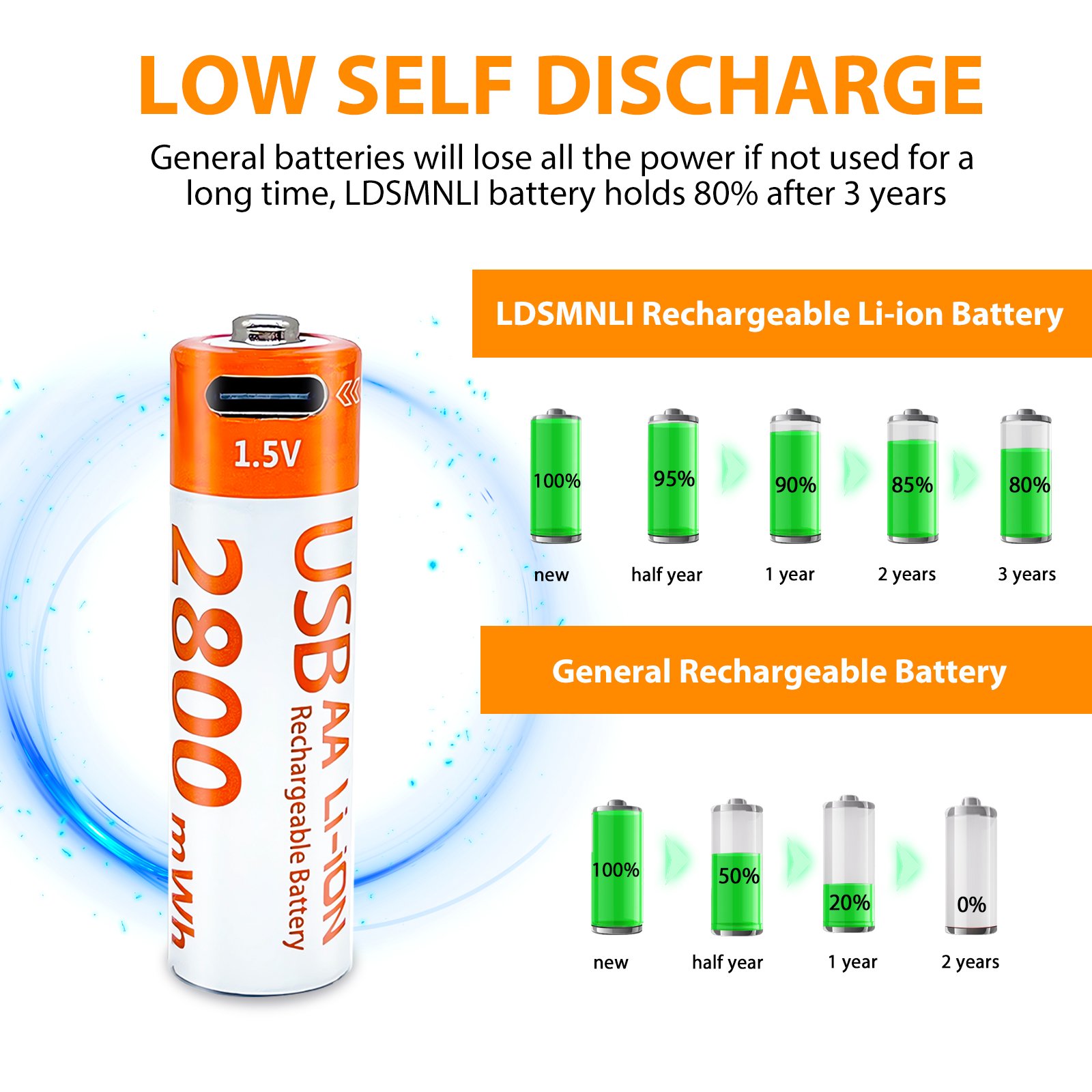 1.5V AA 2800mWh battery 4 lithium-ion USB-rechargeable batteries for LED flashlight appliance toys