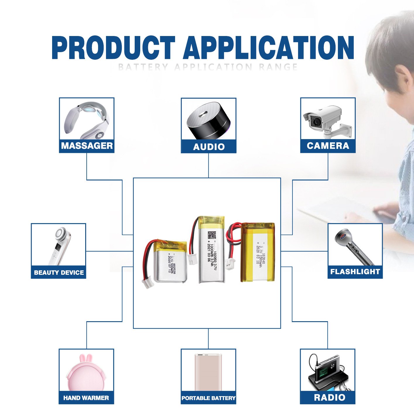 Customized 3.7v 4.2v 60mah 500mah 850mah 1000mah 4000mah 303450 453450 503450 603450 Lithium Li-polymer Lipo Battery 3.7v