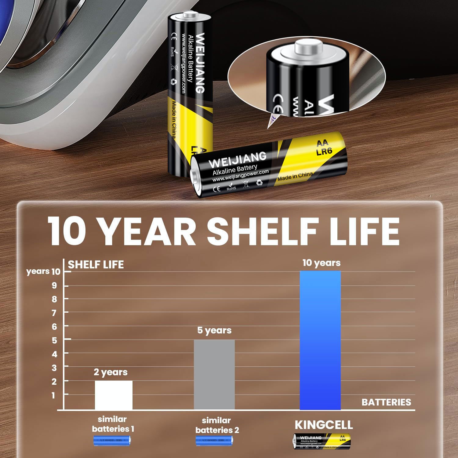 oem 1.5v aa aaa no. 5 7 no alkaline dry battery cell lr03 lr6 lr20 am3 23a 12v primary disposable private for remote control