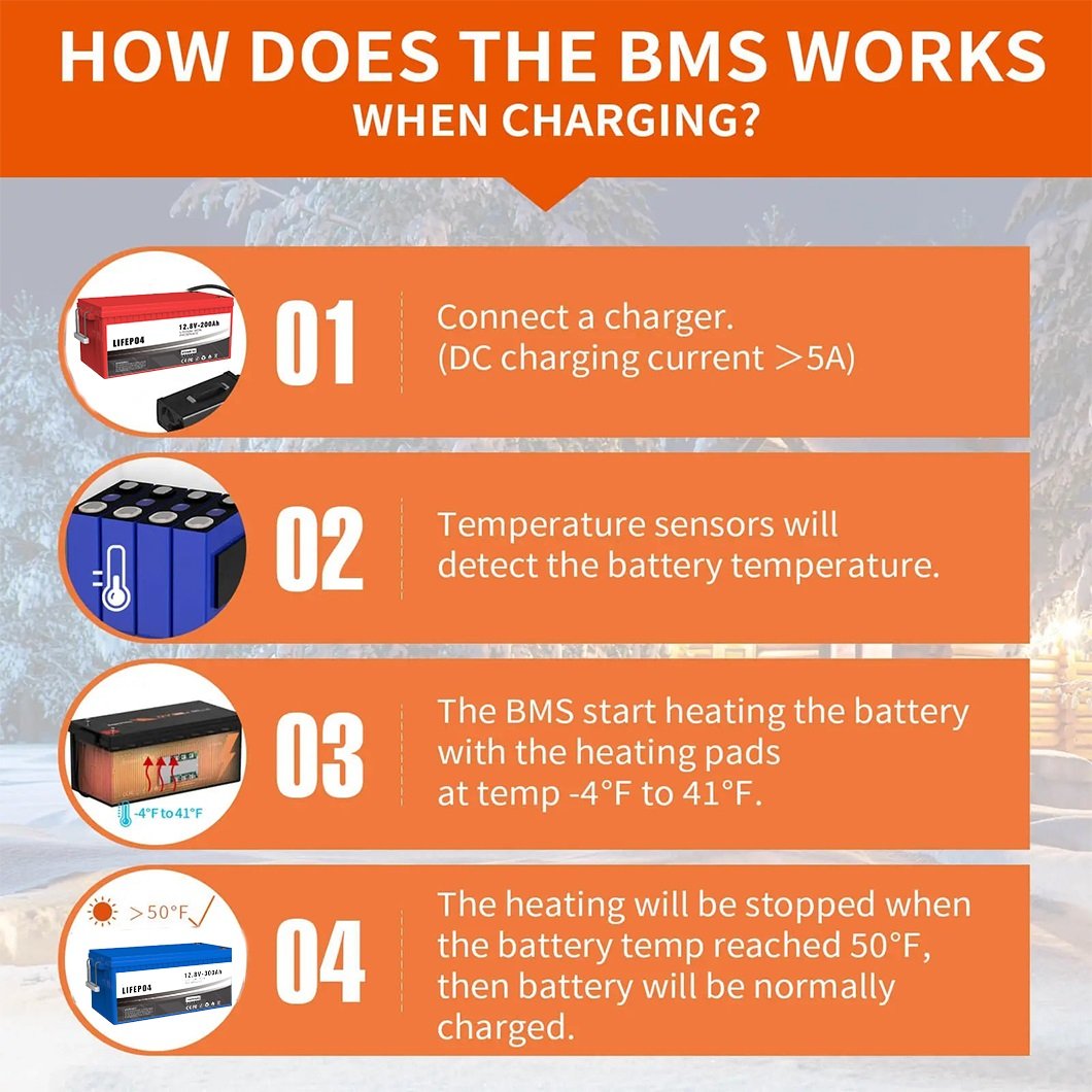 24 volt 100ah 300ah lithium ion batteries battery packed lifepo4 12v 100ah 150 ah 200ah