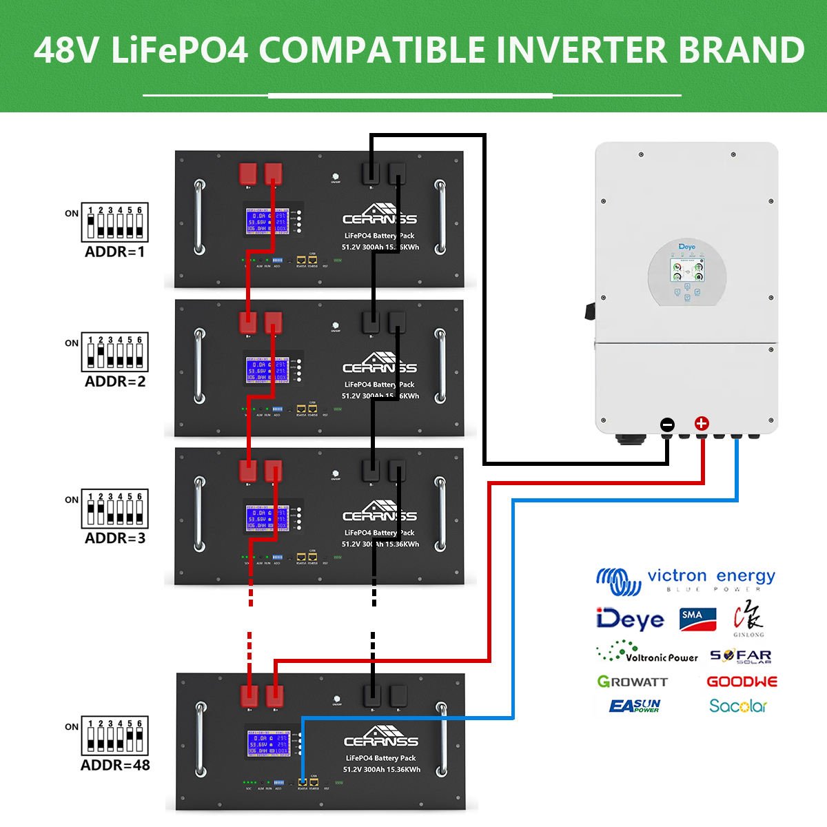 CERRNSS 48 volt lithium battery solar battery batteries pack for solar storage