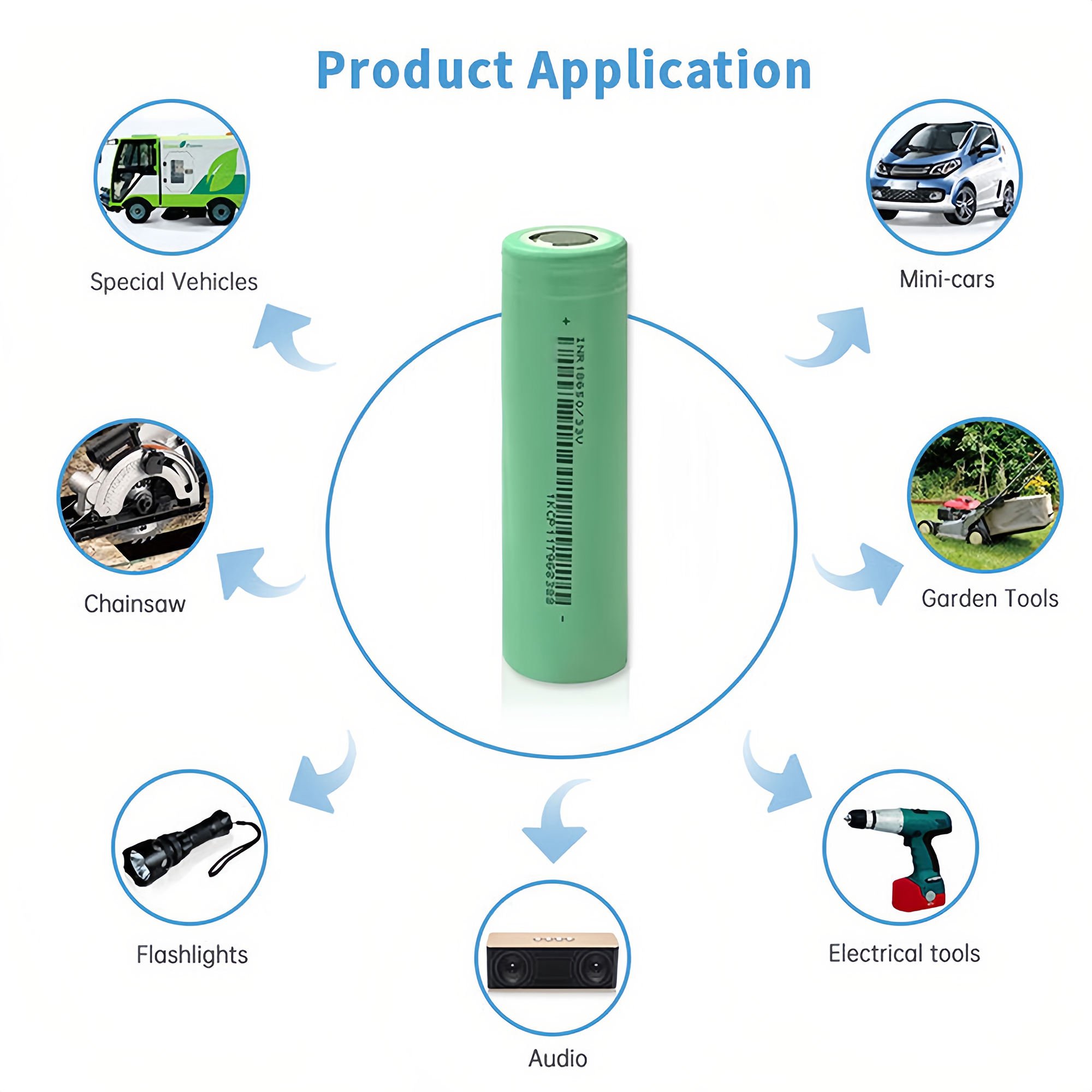 Fabrik preis 18650 Batterie 3C 5C wiederauf ladbare zylindrische 3,7 V 3200mAh Lithium 18650 Batterie