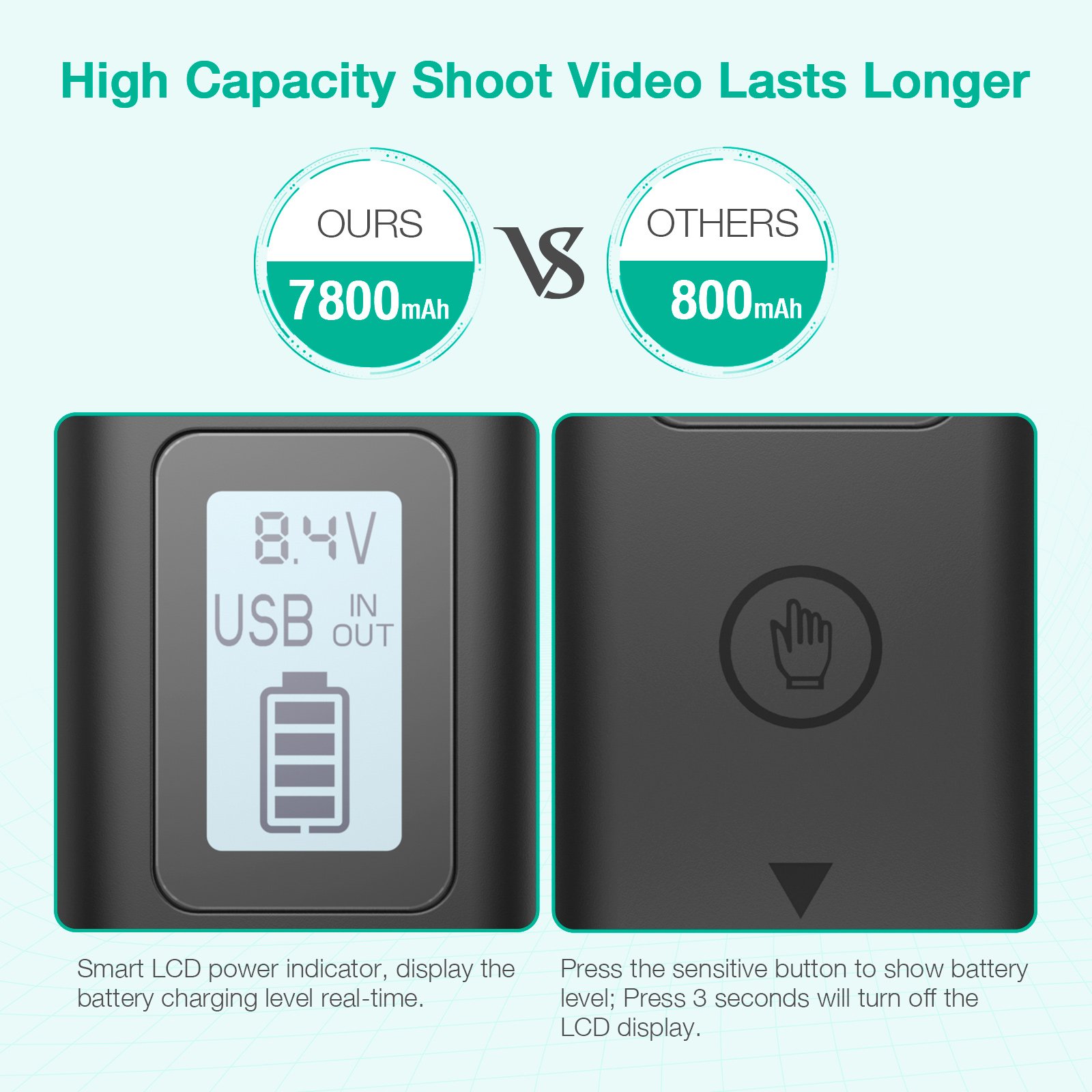 Powerextra Camera Battery Packs NP-F980 7800mA 7.4v USB Lithium ion Rechargeable Batteries For Sony NP-F970