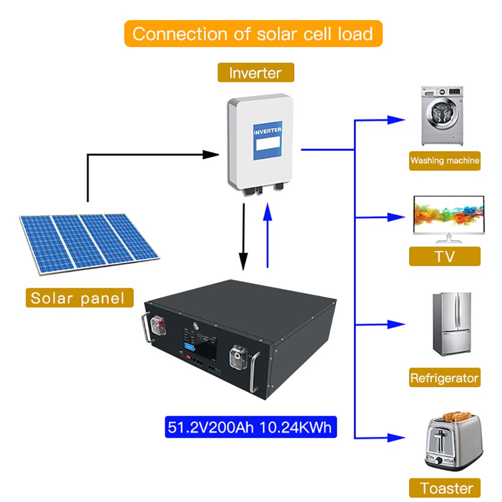 DIY Rechargeable 48V 100Ah 200Ah 280Ah 300Ah 320Ah Lithium Battery Pack 12V 24V 36V 48V 18650 Battery pack