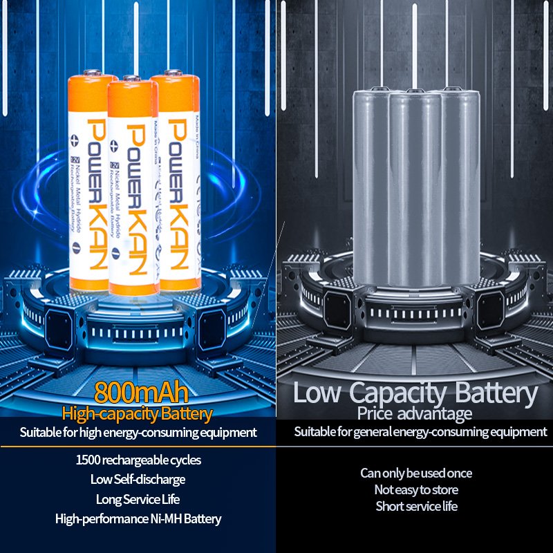 AAA 800mAh High Capacity NiMH Rechargeable Battery for Thermometer and Karaoke Microphone-Digital Batteries in Stock!