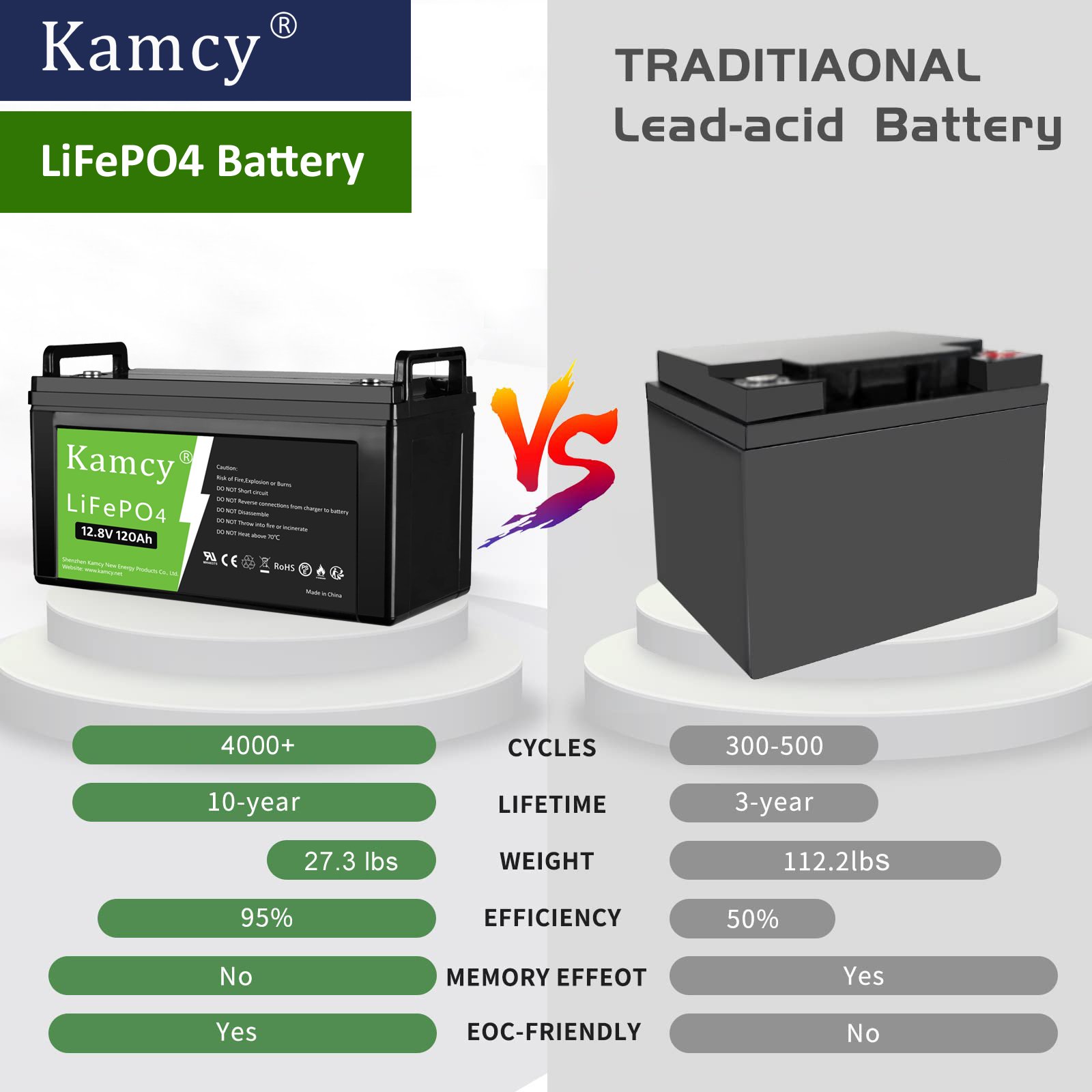 ev car lipo4 lithium battery 50ah 100ah 120ah 150ah 12v lifepo4 battery cell pack for motorcycle ev