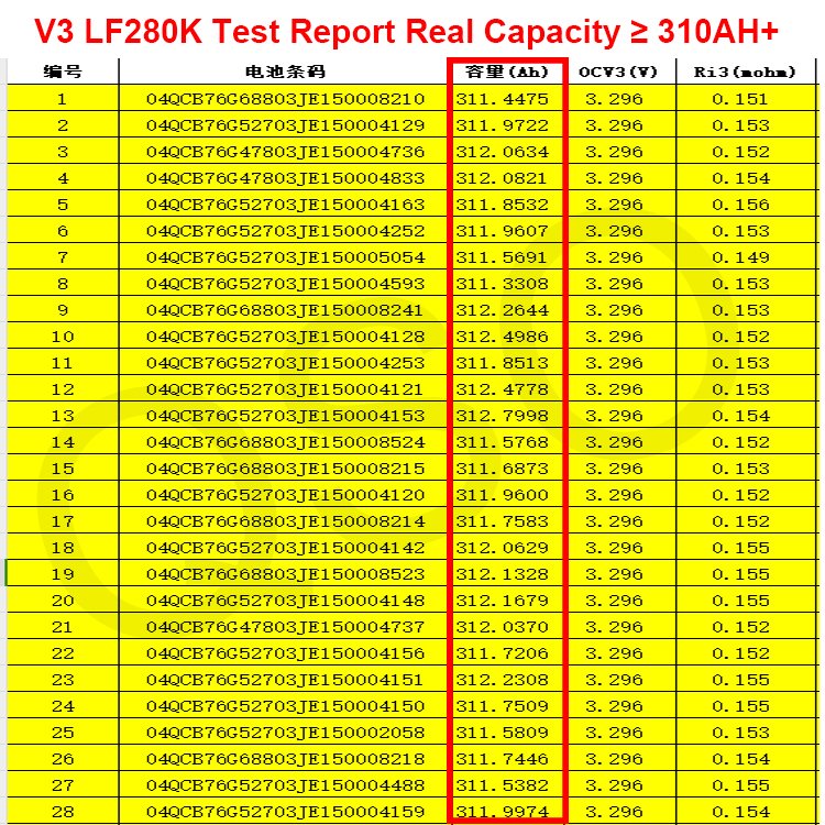 Ukraine Poland Eu Stock 3.2V 100Ah 105Ah 200Ah 320Ah 280Ah Lifepo4 Battery Lithium Ion Cell For PV/Home Energy Storage System