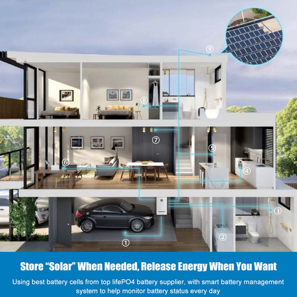 Uienergies Smart Bms 50Ah 48V Lifepo4 Battery Stackable Lithium Battery 15Kwh 20Kwh 25Kwh Household High Voltage Solar Battery