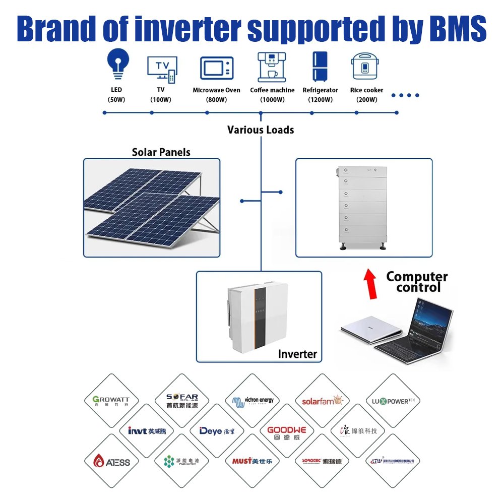 Uienergies Smart Bms 50Ah 48V Lifepo4 Battery Stackable Lithium Battery 15Kwh 20Kwh 25Kwh Household High Voltage Solar Battery