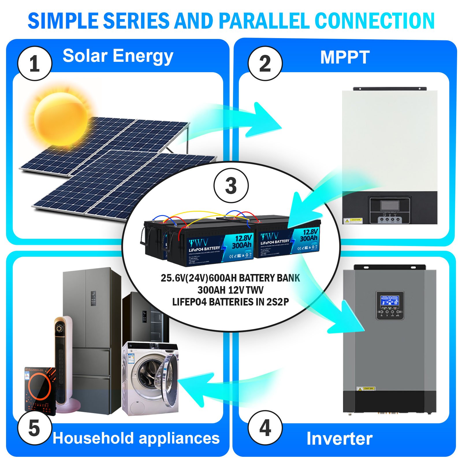 Lifepo4 battery Caravan Battery 12.8v 300AH Upgraded replacement of lead-acid batteries
