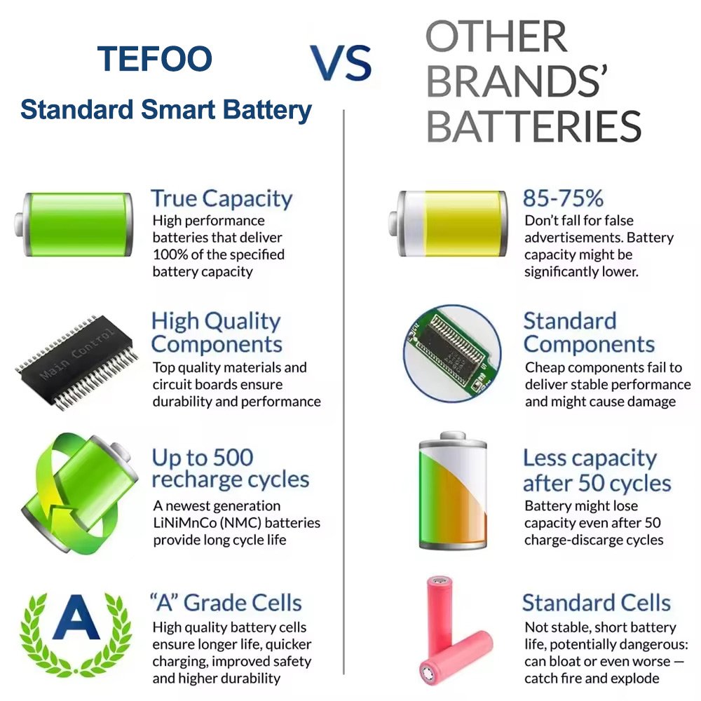 Tefoo GS2054DH 14.4V/3.3Ah ND2054 RRC2054 battery Pack SM215 replacement battery for Portable Coordinate Measuring Machine