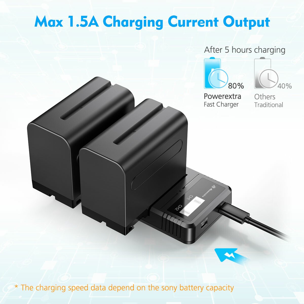 Powerextra 2Packs NPF970 Rechargeable Lithium ion Digital Camera Battery Pack With Dual Fast Usb Charger For Sony