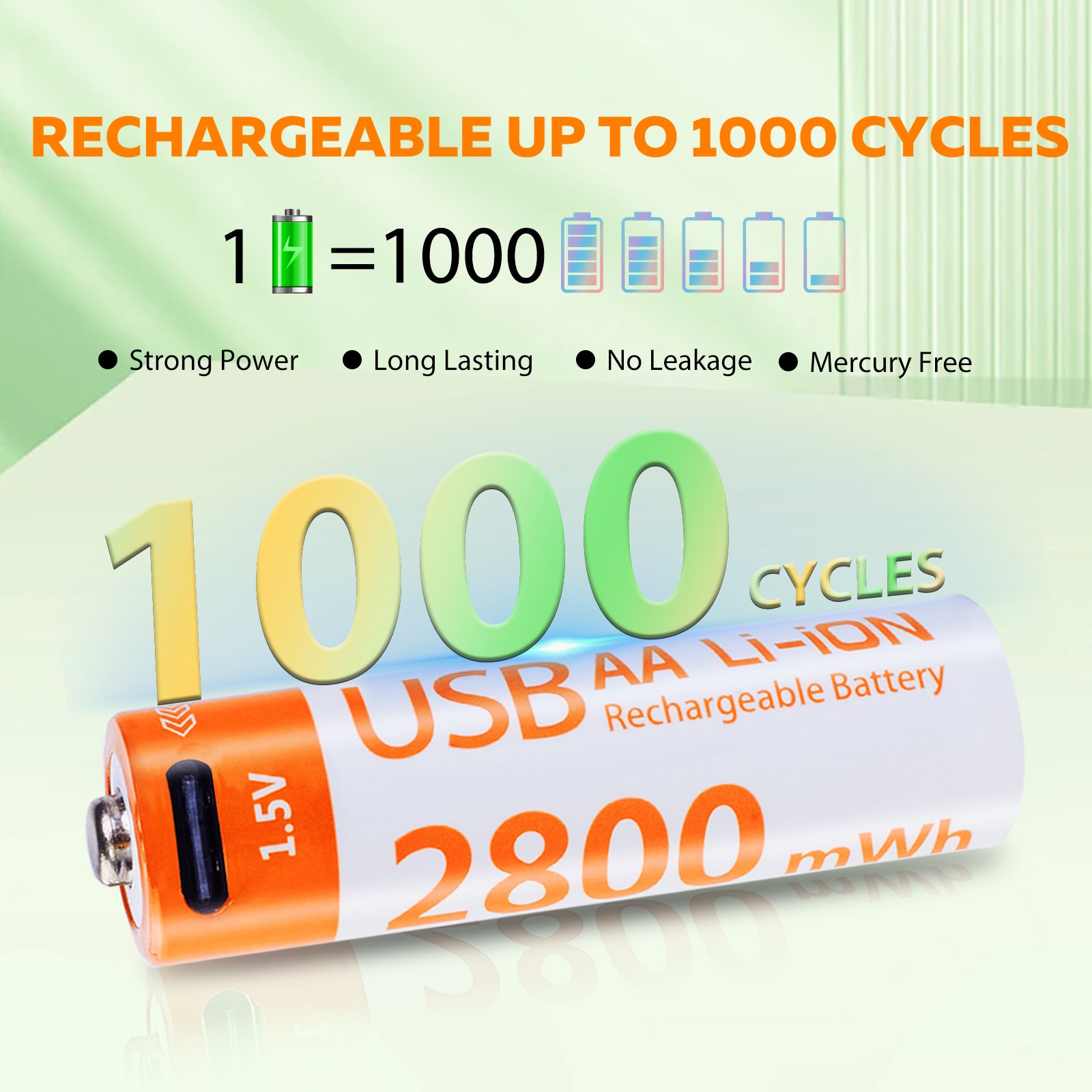 Mini 1.5 Volt Rechargeable Lithium Ion Battery 2800mAH AA Type-C Charging for Smart Lock Remote and Toys Storage