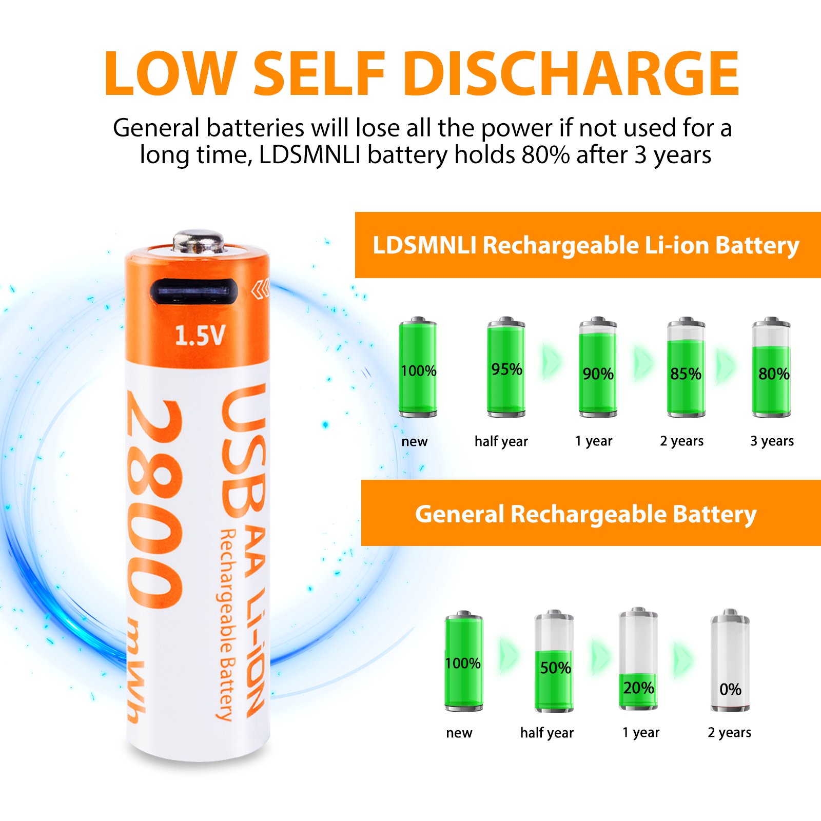 Mini 1.5 Volt Rechargeable Lithium Ion Battery 2800mAH AA Type-C Charging for Smart Lock Remote and Toys Storage