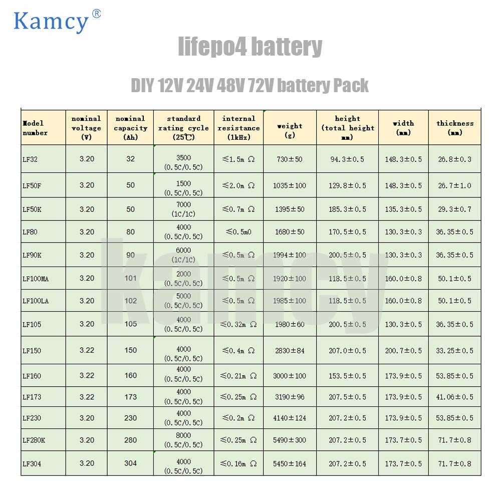 lithium iron phosphate battery 24V 120Ah battery rechargeable 24v lithium battery pack Deep Cycle for sale