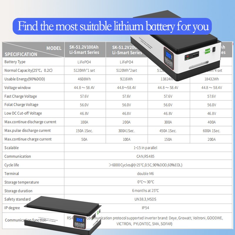 lithium battery 24v 100ah 15 kwh 5kva lithium battery pylontech