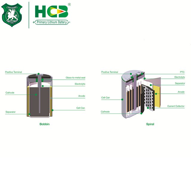 HCB 1000mAh CR2 3v Lithium Battery With Pin For Memory Backup And Digital Camera