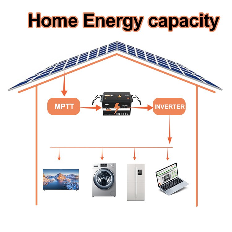 Bawei Lifepo4 12V 100Ah 200Ah 150Ah 8Ah 12Ah 40Ah Battery Case Lithium 12V Lifepo4 Battery Solar Energy Storage Battery Pack