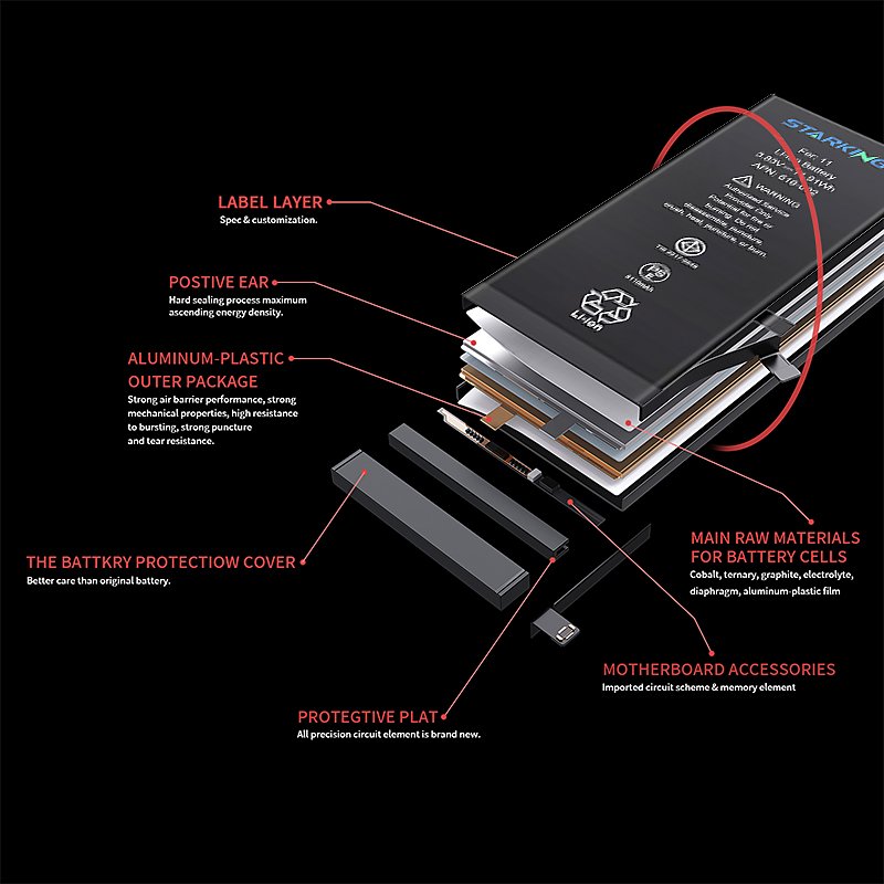 China Mobile Phone Battery For IPhone 6s Xr 7 Plus 8 5s Se 11 X Xs 13 12 14 15 Pro Max Lithium ion Digital Batteries