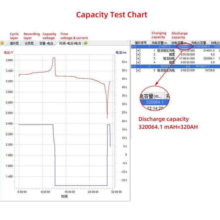 High Capacity 320ah Rechargeable Lifepo4 Battery 3.2v Energy Storage Battery Lithium Ion Batteries