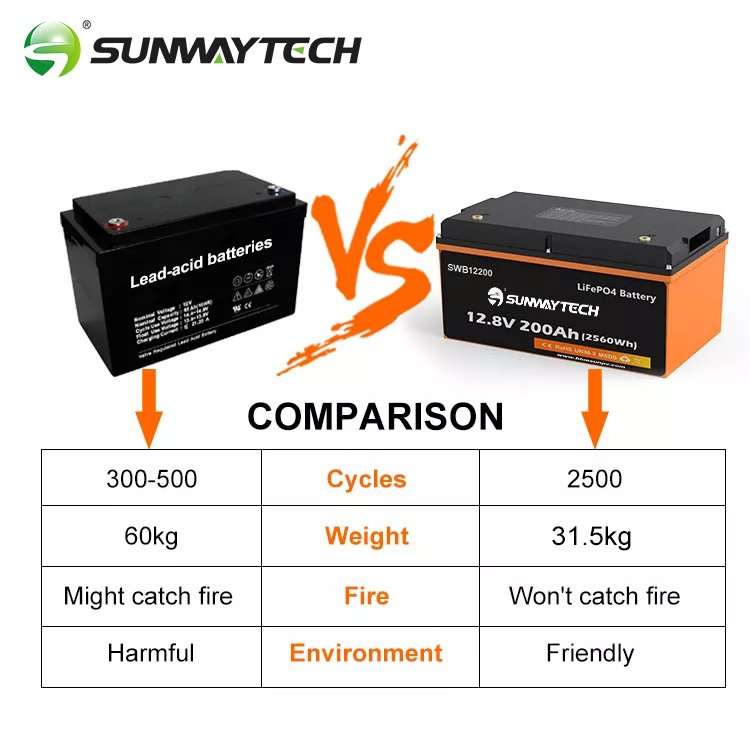 Sunway Lithium battery 12v 12.8v Batterie Solaire Lithium 200ah For Solar System