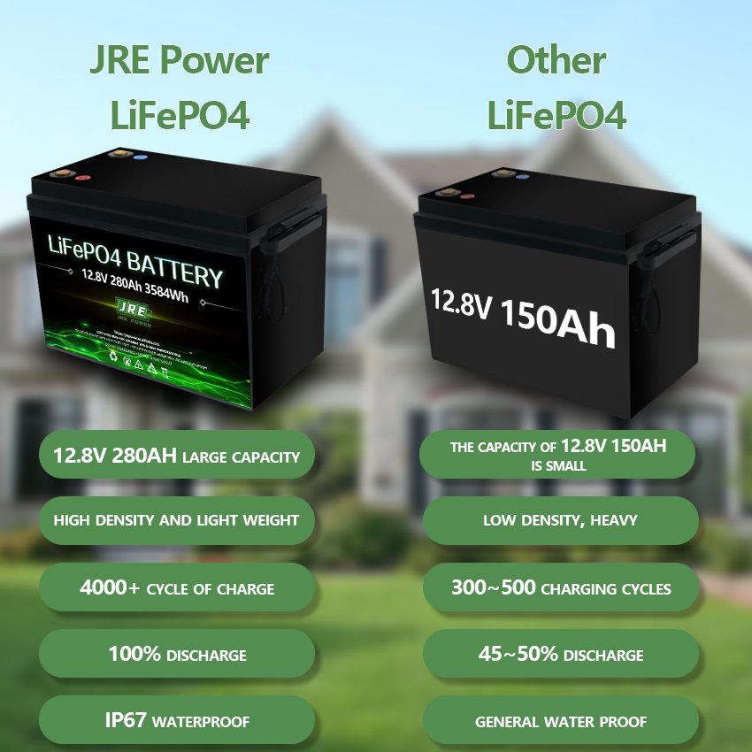 LiFePO4 12.8V 280Ah 3584Wh Caravan battery RV battery With Alam Buzzer For Camping UPS Battery With Australian Regulations