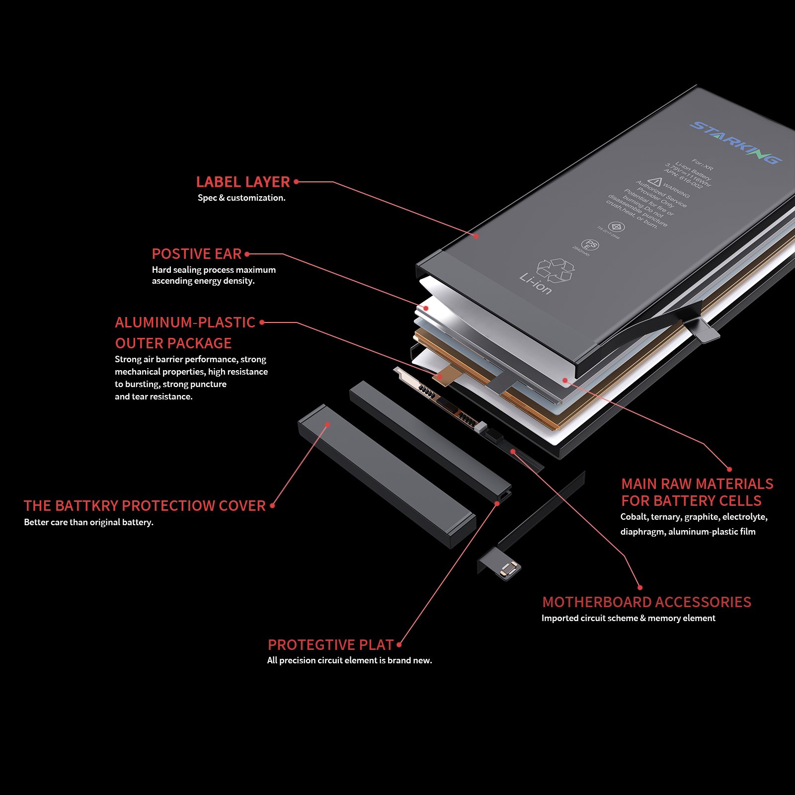 China Manufacturer Lithium Ion Digital Batteries for iPhone X XR XS 11 12 Mini 13 14 Plus 15 Pro Max Cell Phone Battery Export