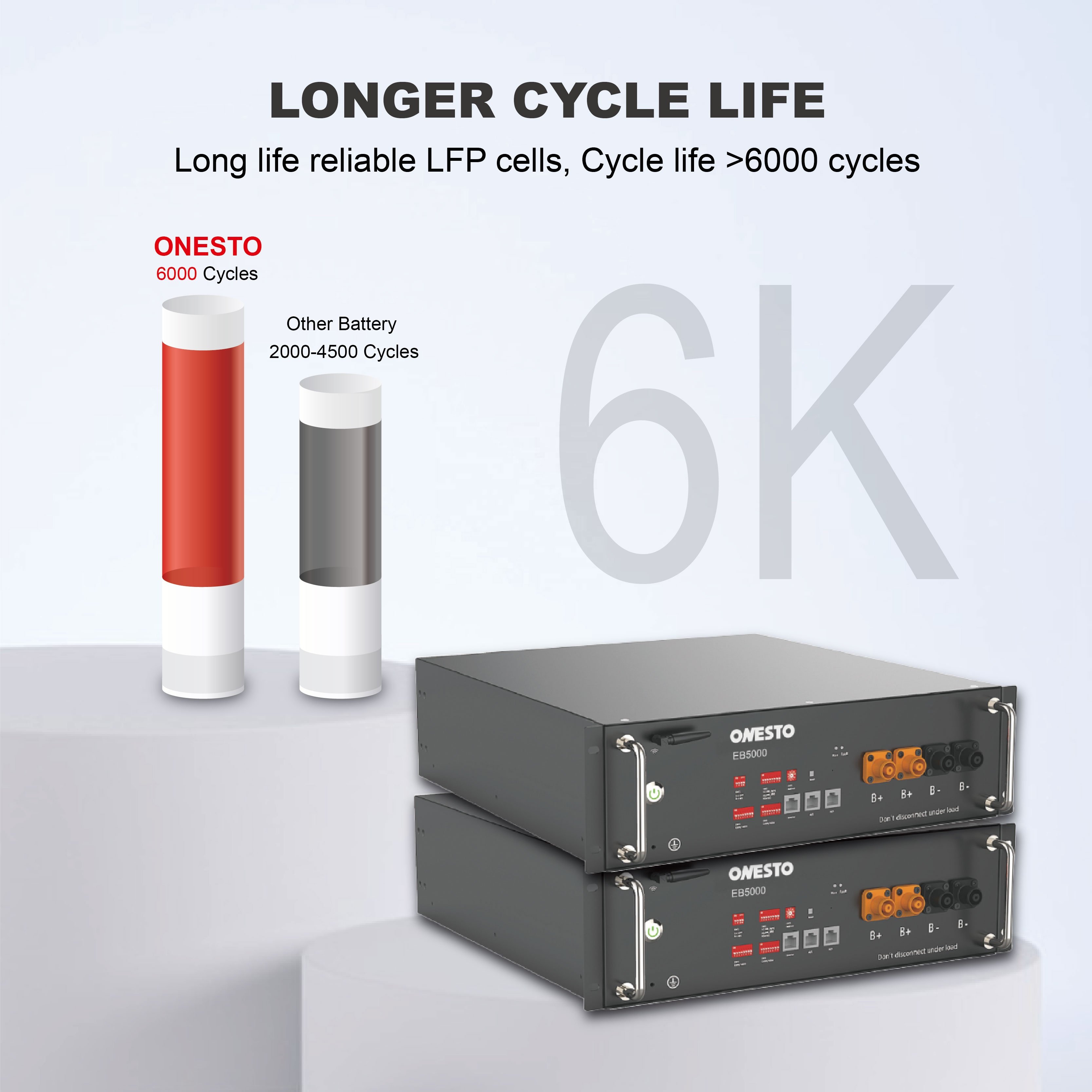 High Quality PV Battery Smart WiFi Solar Energy Storage LFP Lithium Batteries with BMS Protection Energy Storage System