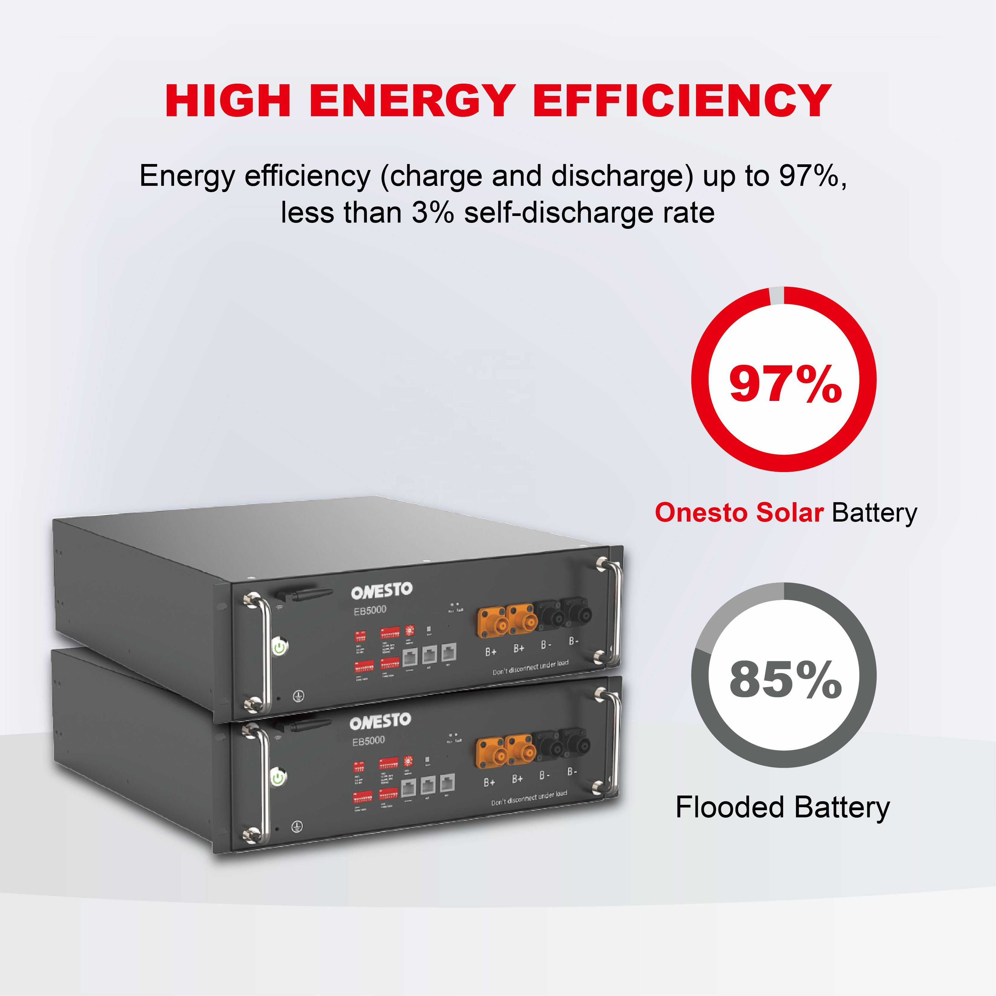 High Quality PV Battery Smart WiFi Solar Energy Storage LFP Lithium Batteries with BMS Protection Energy Storage System