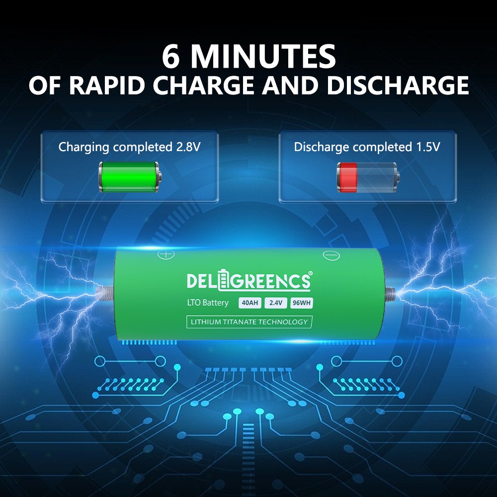 2023 hot seller 40Ah 2.3V Lithium Titanate Lto Battery for Car Audio