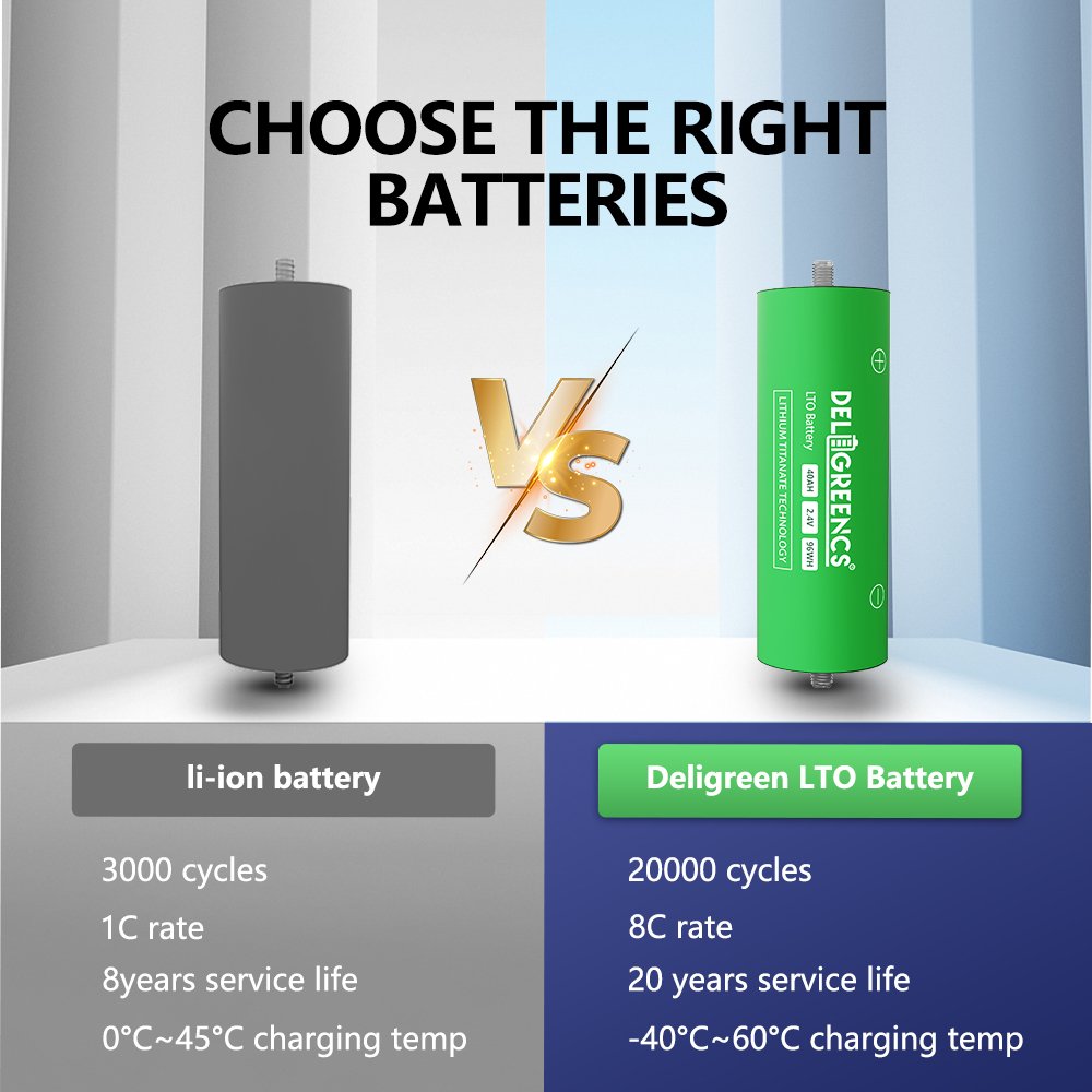 2023 hot seller 40Ah 2.3V Lithium Titanate Lto Battery for Car Audio