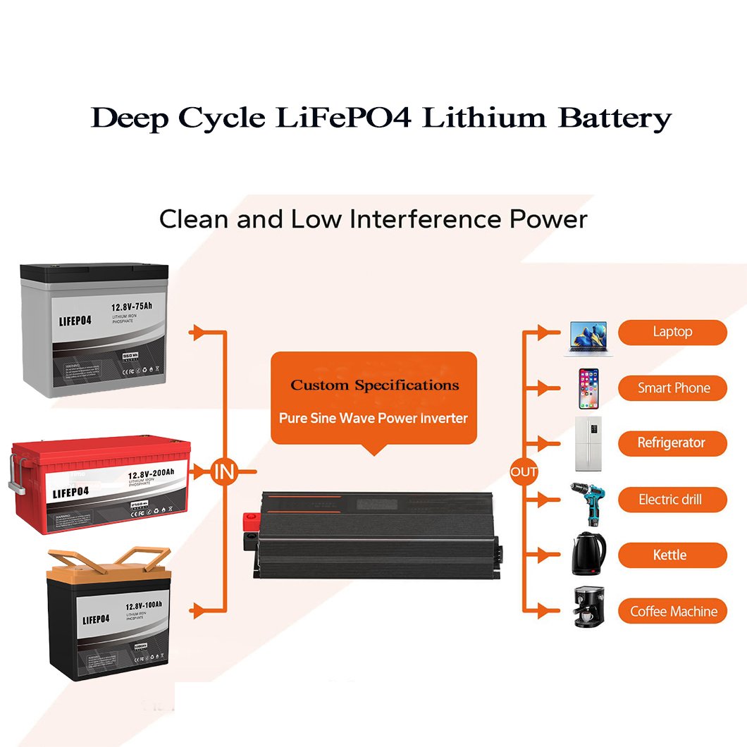 lithium ion iron phosphate solar smart battery cell price 12v 200ah 100ah 24v 200ah energy storage