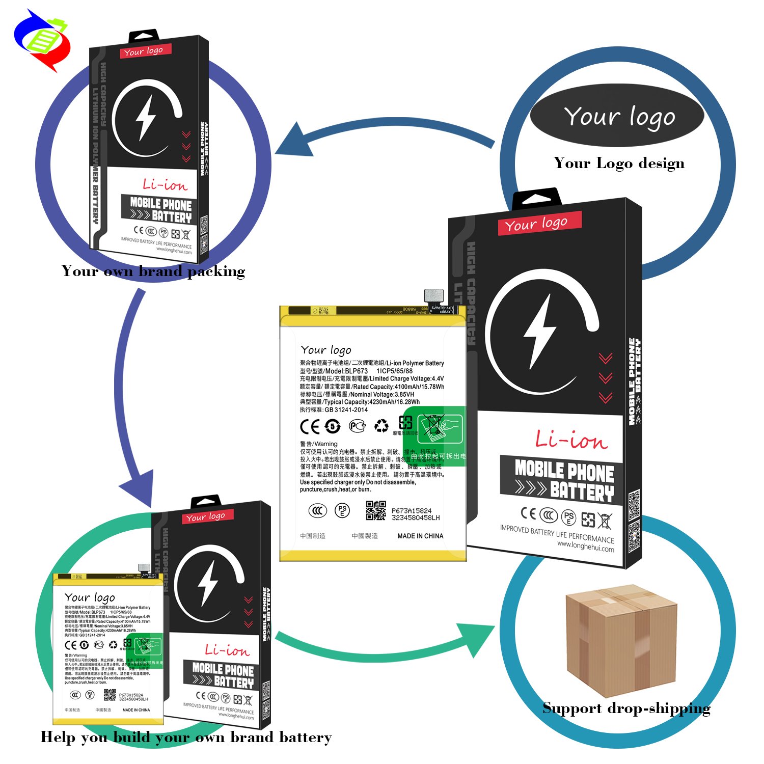 Specifications China Wholesale Battery for OPPO One Plus 9 5G/1+9/One Plus Nine/1+9 Pro/One Plus 9 Pro Original BLP829 2250mAh