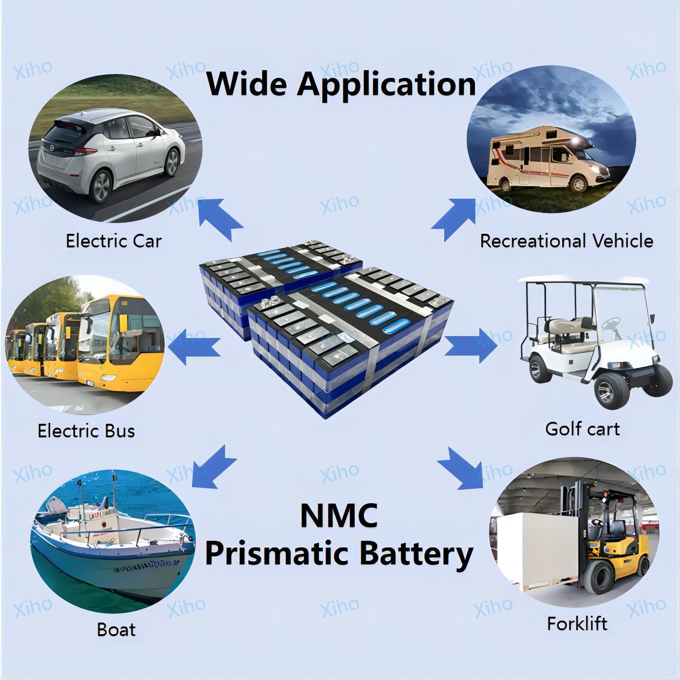 Xiho Catl 3.7V 114Ah 116Ah 117Ah 141Ah 180Ah Ncm 811 Li Nmc Battery Prismatic Cells 3.7V Lithium Ion Batteries Electric Vehicles
