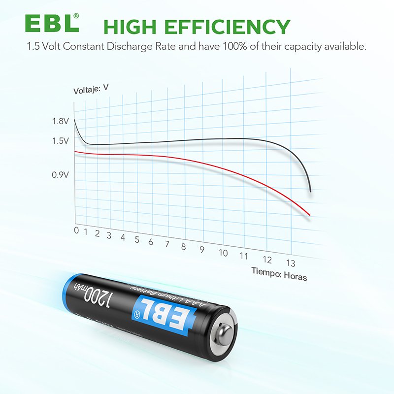 EBL 4PCS Cylindrical Triple A Lithium iron Dry Battery 1.5v 1200mAh AAA Lithium Ion Batteries Pack