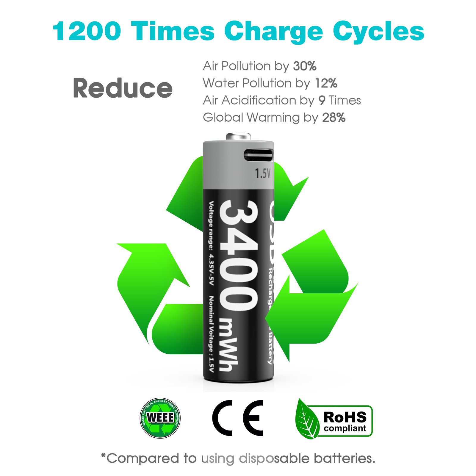 A large capacity AA 1.5V 3400mWh for toy smart lock small appliances can be USB-rechargeable lithium-ion battery