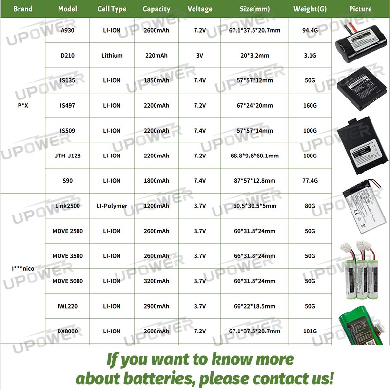 7.6V 2500mAh smart digital POS terminal Lithium ion replacement rechargeable battery for FEITIAN F20 D07