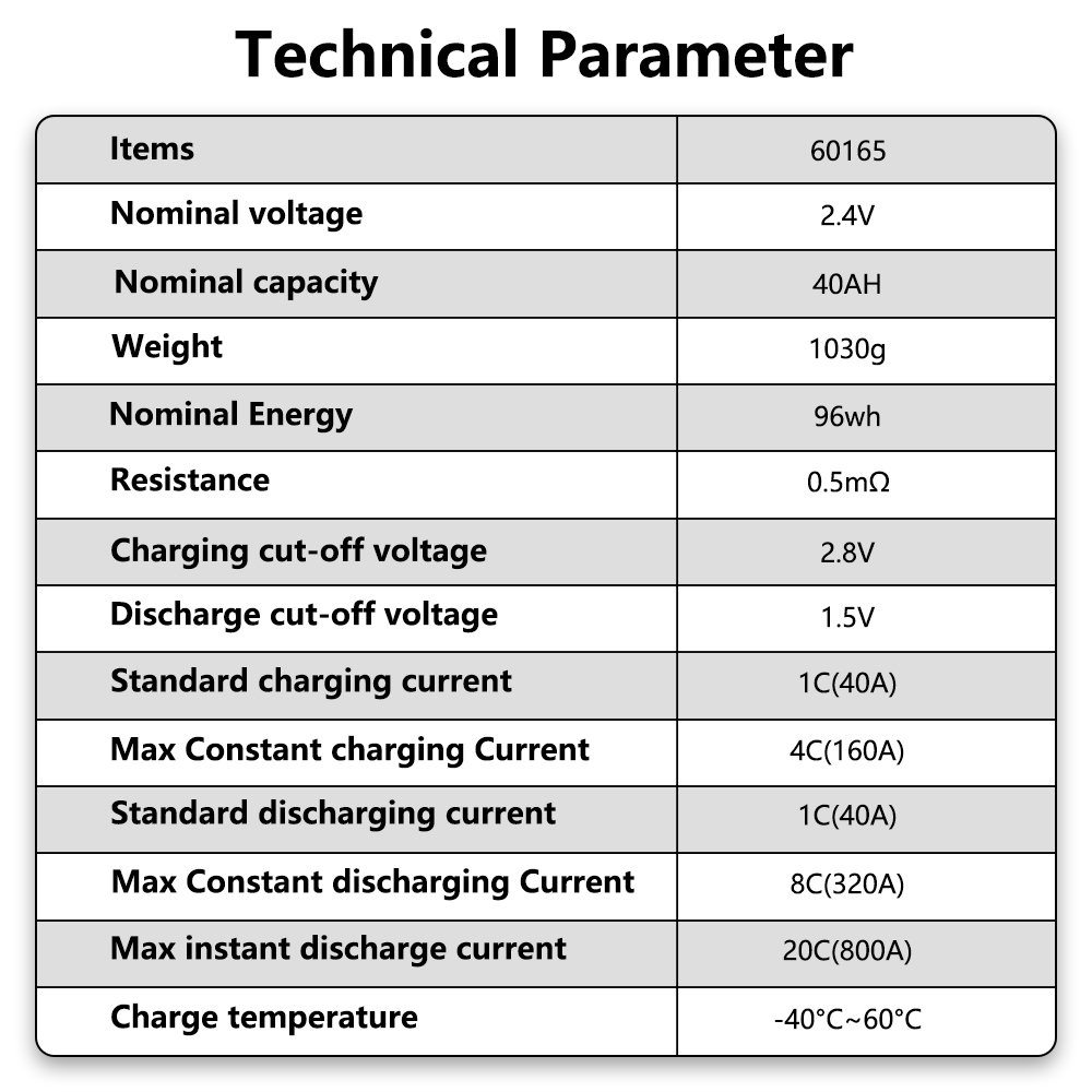 New Lto 24Ah 40Ah Nano Lithium Titanate Battery For Solar