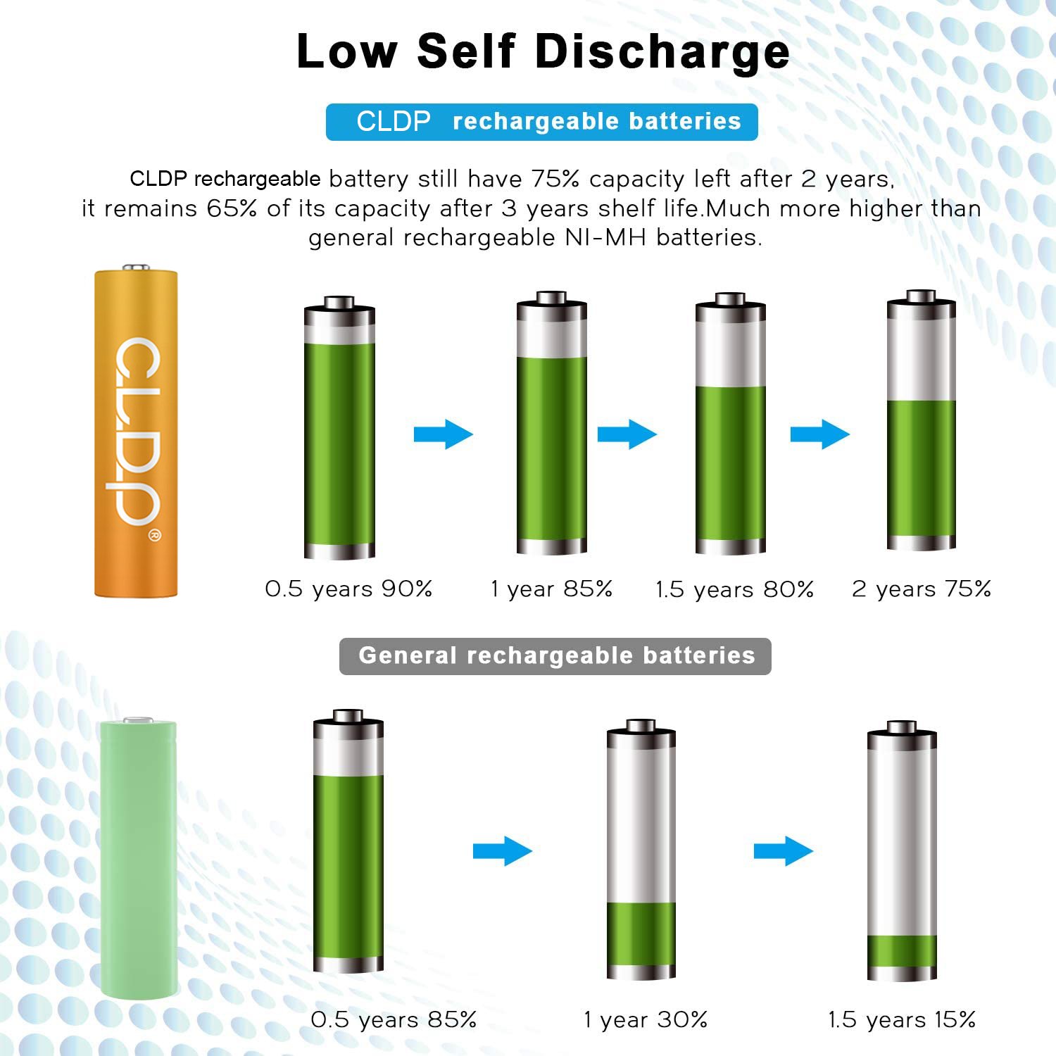 CLDP brands baterry AAA batteries pilhas recarregveis pilas recargable AA rechargeable 1.5v battery for digital camera