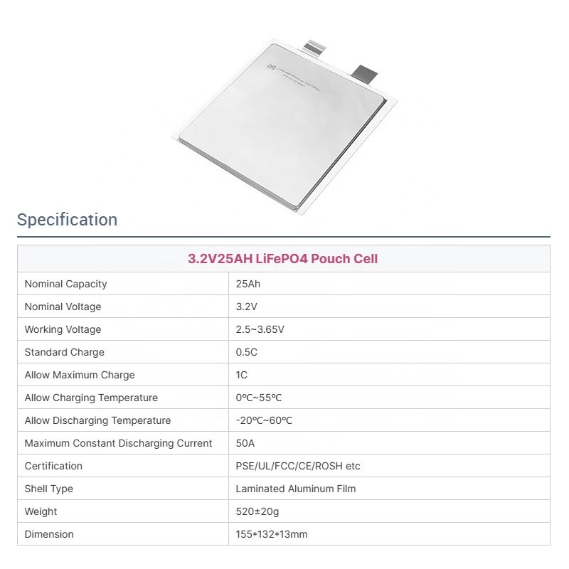 KELAN 3.2V 25AH lifepo4 pouch cell lithium ion battery cells