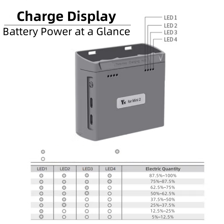 JJRIC Original Accessories for DJI DJI Mini 4K/2/2SE Two-Way Battery Charger with Paddle Protection Cover Digital Batteries