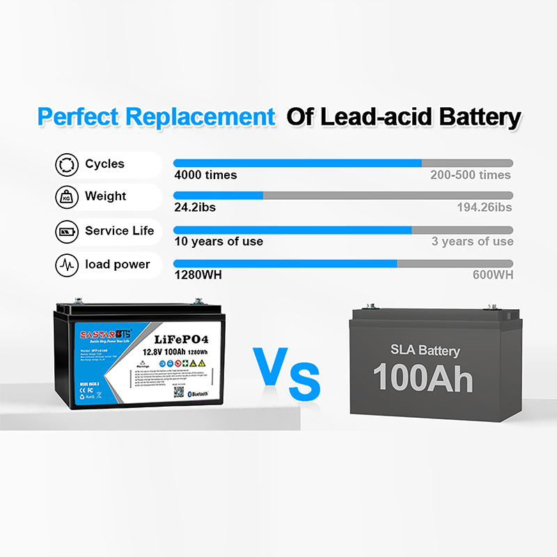 OEM Customized LiFePo4 battery pack 12.8V 105Ah for acid lead replacement