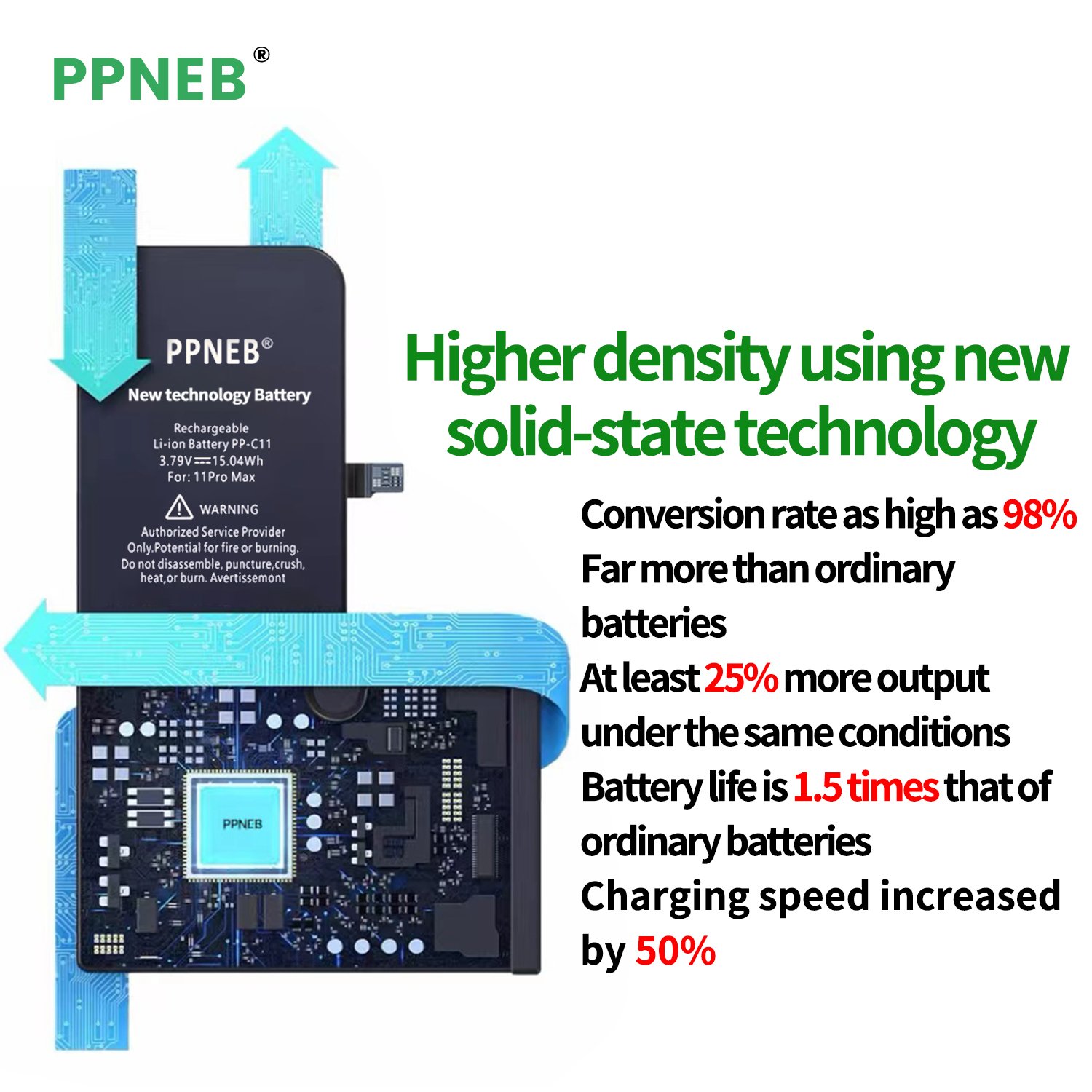 PPNEB Brand OEM Mobile Phone Rechargeable Batteries for iPhone 13Pro Solid State Digital Battery