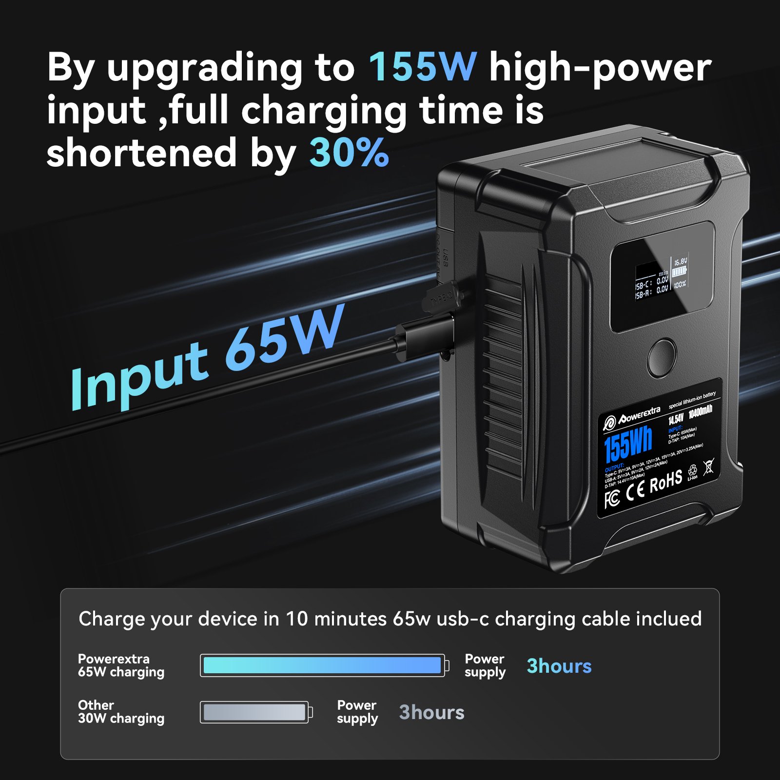 Camera Camcorders Video Lights V Mount 155Wh 10400mAh V Lock PD 65W USB C Fast Rechargeable Battery With D TAP USB A Dual DC
