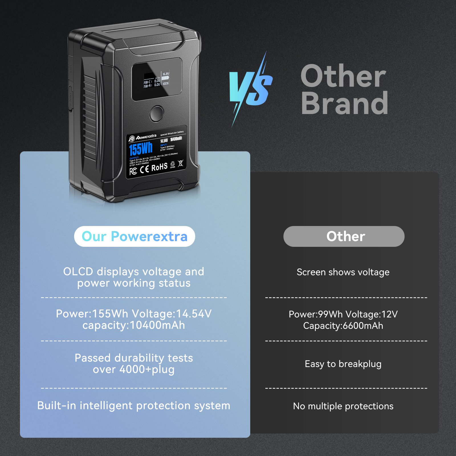 Camera Camcorders Video Lights V Mount 155Wh 10400mAh V Lock PD 65W USB C Fast Rechargeable Battery With D TAP USB A Dual DC