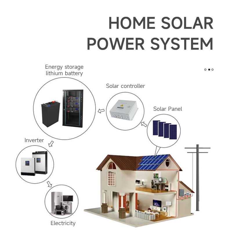 Rechargeable Lithium Battery Pack 48V 50Ah Solar Energy Storage Lithium Ion Battery