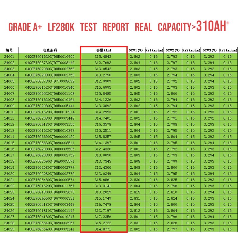 EU Stock 8000 Deep Cycle Akku Lifepo4 Cells 280ah 3.2v 230ah Lf280k Prismatic Lithium Phosphate Battery For Boats