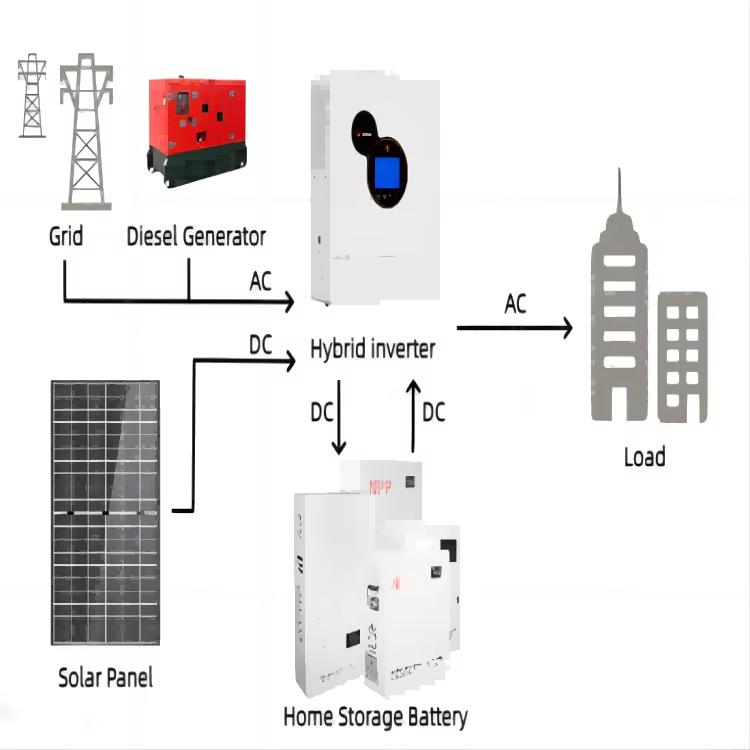 Solar storage lithium ion Power wall battery with LED Screen 51.2V 100Ah 200Ah home storage battery for energy storage Battery