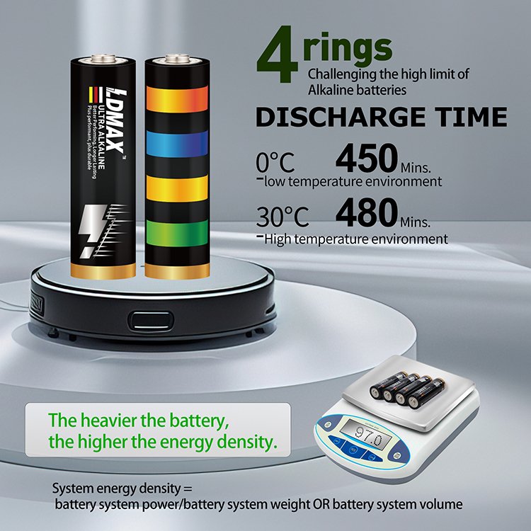 Alkaline Battery AA AAA 1.5v LR6 Strong Performance Dry Primary Cell Battery for game remote control car Power Tool Cylindrical